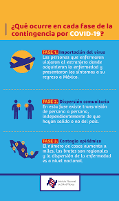 Maybe you would like to learn more about one of these? Fases De La Epidemia Por Covid 19
