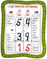 2 Digit Subtraction With Regrouping Anchor Chart 1 25 Math Subtraction Second Grade Math Math Strategies