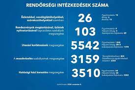 A vendéglátósok hétfőre szervezett üzletnyitási akciója előtt két nappal lépett hatályba a kormányrendelet, ami alapján kötelező fél évre bezáratni azt a helyet, amely a szabályok ellenére kinyit, és megemelkedik a bírságok összege is. Szigoritasok Mar Tucatnyi Helyet Bezaratott A Rendorseg Mfor Hu