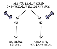 Question Should You Go To The Gym Funny Charts