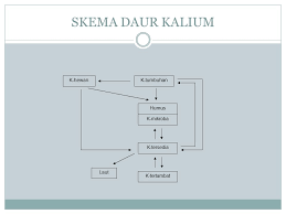 Maybe you would like to learn more about one of these? Selamat Pagi Ppt Download