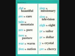 Phonics Chart 13 Youtube Phonics Chart Phonics Phonics Lessons