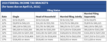 2021 Tax Thresholds – Hkp Seattle