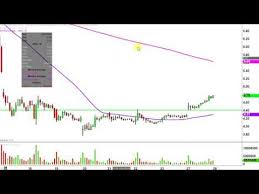 Jnug Stock Chart Technical Analysis For 12 27 16