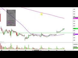 jnug stock chart technical analysis for 12 27 16