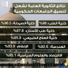 We did not find results for: ØªÙˆÙ‚Ø¹Ø§Øª ØªÙ†Ø³ÙŠÙ‚ Ø¯Ø®ÙˆÙ„ Ø§Ù„Ø¬Ø§Ù…Ø¹Ø§Øª 2019 2020 Ø¨Ø§Ù„Ø¯Ø±Ø¬Ø§Øª Ø£Ø¹Ø±Ù ØªÙ†Ø³ÙŠÙ‚ Ø§Ù„Ø«Ø§Ù†ÙˆÙŠØ© Ø§Ù„Ø¹Ø§Ù…Ø© 2019 ÙÙŠ ÙƒÙ„ÙŠØ§Øª Ø§Ù„Ø´Ø¹Ø¨Ø© Ø§Ù„Ø¹Ù„Ù…ÙŠØ© Ø§Ù„Ø£Ø¯Ø¨ÙŠØ© ÙƒÙ„Ù…Ø© Ø¯ÙˆØª Ø£ÙˆØ±Ø¬