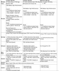 40 Unbiased Pro Shock Valving Chart