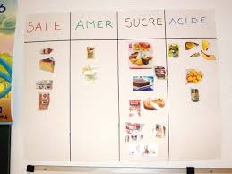A La Une Canope Academie De Dijon Atelier Du Gout Nutrition Semaine Du Gout