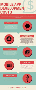 The application requirement and the data gathering normally additionally characterize the the principal look of the mobile app development cost estimate india can help to solve the cost issues. How Much Does It Cost In Inr To Build An Android App Quora