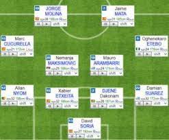 5 Best Getafe Formation 2020 Getafe Cf Lineup 2020 Union Berlin Italy National Football Team Club Atletico De Madrid