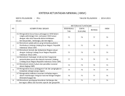 Silahkan lihat di bawah ini: Kriteria Ketuntasan Minimal Kkm Pkn X Kurikulum 2013