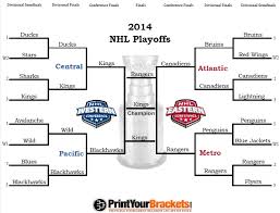 2014 Nhl Playoff Bracket Stanley Cup Results