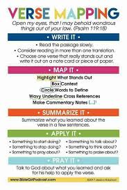Pin By Barbara Murgatroyd On Doodles Extras Bible Study Tips Bible Study Notes Bible Study Plans