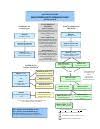 math flow chart fall2018 pdf las positas college math