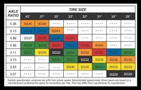 Dodge Speedometer Gear Chart Related Keywords Suggestions