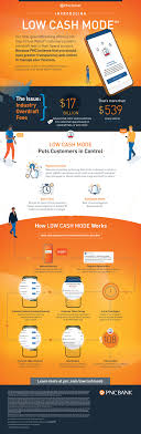 Corporate office & pnc bank n.a. Pnc Launches Low Cash Mode Sm To Address 17 Billion In Industry Overdraft Fees