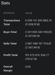 All items farmed by us. Hr Investment Bank Market Discussions Eve Online Forums