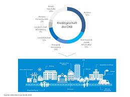 Kunden digital die bankgeschäfte erleichtern. Bedeutung Von Nachhaltigkeit Und Esg Kriterien In Der Finanzwirtschaft