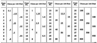 Table Of Equivalent Awg Wire And Resistance Per Foot