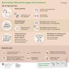 Anders im kanton wallis mit zermatt, verbier und crans montana: Update Informationen Zum Coronavirus Gemeinde Raron