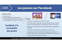 Déjà interdit, dans le texte, aux moins de 13 ans, facebook promet d'être plus agressif sur les questions liées à la limite d'âge des personnes possédant un compte sur la plateforme. Facebook Usage Et Pratiques Pedagogiques