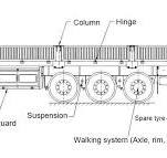Main Parts Of Semi Trailer - News - Sinotruck Howo Sales Co.,Ltd