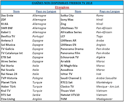 Bilan Les Chaines Non Encore Disponibles Sur Freebox Et Celles Qui Arrivent En 2015