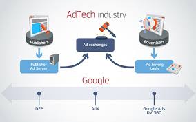 Google Faces $3.5B Fine From EU In Ad-Tech Antitrust Case 09/08/2025