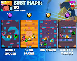 Remember that knowing the meta is essential in brawl stars, so you need to know which brawlers are good in which game modes to succeed. Code Ashbs On Twitter Bo Tier List For Every Game Mode And The Best Maps To Use Him In With Suggested Comps He S One Of The Best Brawlers In The Game With
