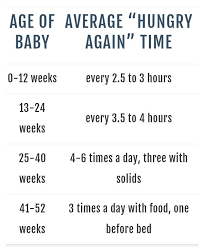 Baby Feeding Guidelines By Age Baby Feeding Chart Baby