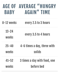 baby feeding guidelines by age baby feeding chart baby