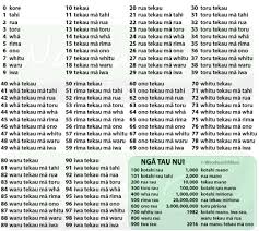 We did not find results for: Te Reo Maori Maori Numbers