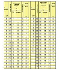 50 specific micro hardness conversion chart