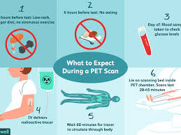 Ct scans are an important tool when fighting cancer and i can't imagine how your insurance co can justify not allowing your scan! Pet Scan Uses Side Effects Procedure Results