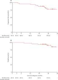 What is the meaning of slcg abbreviation? Neoadjuvant Chemotherapy And Nivolumab In Resectable Non Small Cell Lung Cancer Nadim An Open Label Multicentre Single Arm Phase 2 Trial The Lancet Oncology