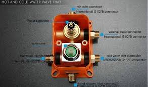 It could have been installed incorrectly in the first place, or the hot and cold. Shower Mixer Thermostatic Valve How To Adjust A Thermostatic Mixing Valve Fontana Shower Valve Tmv Shower
