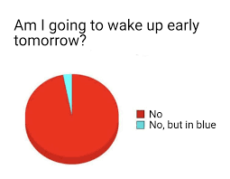 Meme Templates Kapwing Meme Template Pie Chart Memes