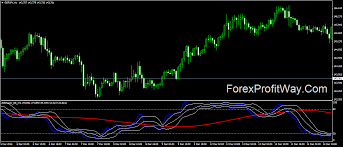 Download Forex Stochastic Bb Ma Indicator For Mt4 Forex Download Chart