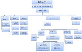 Org Chart Central Kitsap Fire And Rescue