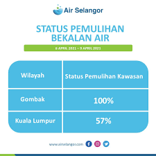 For those looking to fly with a budget airline from kl to langkawi, there are daily flights provided by budget airlines like airasia, firefly and malindo air. Bekalan Air Kuala Lumpur Gangguan Bekalan Air Sekitar Kl Selangor Salaam Kuala Lumpur International Airport Kuala Lumpur Malaysia Ksoxwart
