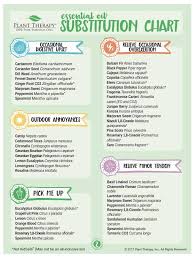 Substitution Chart Plant Therapy Essential Oils Essential