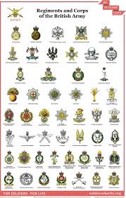 Badges 2 Military Insignia British Army Uniform British