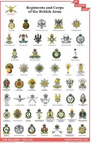 badges 2 military insignia british army uniform british