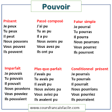 J'pourrai est la douzième piste de ce monde est cruel, sorti le 11 octobre 2019. Cours De Francais Pouvoir Facebook