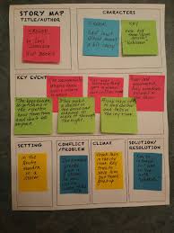 It makes the new story maps much more wantable. Sticky Note Story Map Hip Books