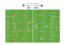 Eso sí, sigue estando en los. La Liga 2019 20 Valencia Vs Villarreal Tactical Analysis