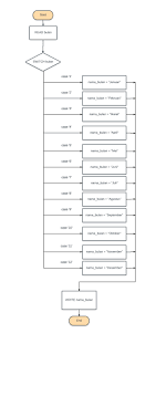 Program membalik kata atau nama pada c++. Kak Tolong Bantuin Buat Flowchart Mencari Nama Bulan Januari S D Desember Brainly Co Id
