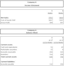 Let's take an account of various other items from the financial statement. Cash Conversion Cycle