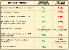 Medigap And Medicare Advantage How Do They Differ