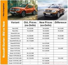 New duster techroad 1.5 dci 4x2. New Vs Old Duster Price Comparison Variant Rejig